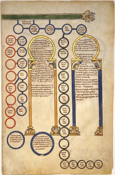 Foglie da un manoscritto di Beatus: Bifolio con parte della genealogia di Cristo e l