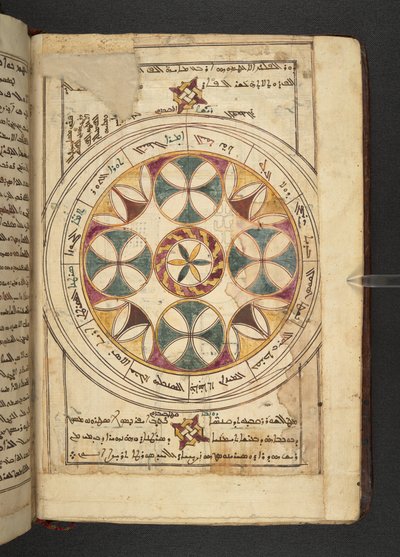 Una carta dello Zodiaco con i nomi dei segmenti in arabo e siriaco da Minārat al-aqdās da Syrian School