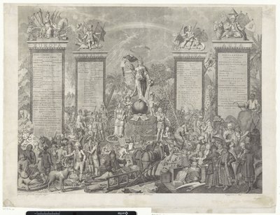 Rappresentazione allegorica del mondo da Theodoor Koning