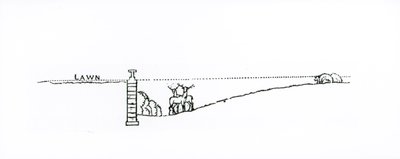 Sezione trasversale di un paesaggio, da 