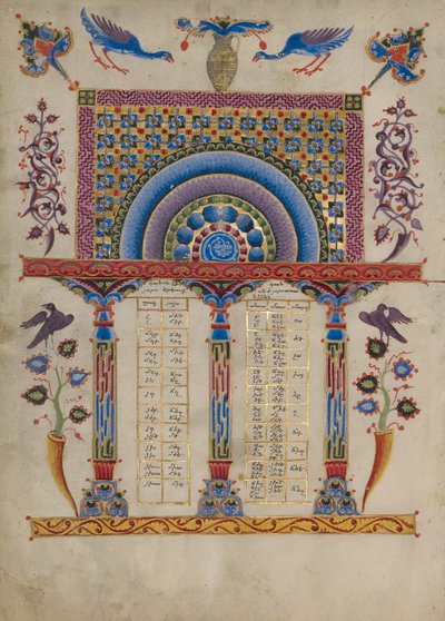 Pagina della tabella Canon da Toros Roslin