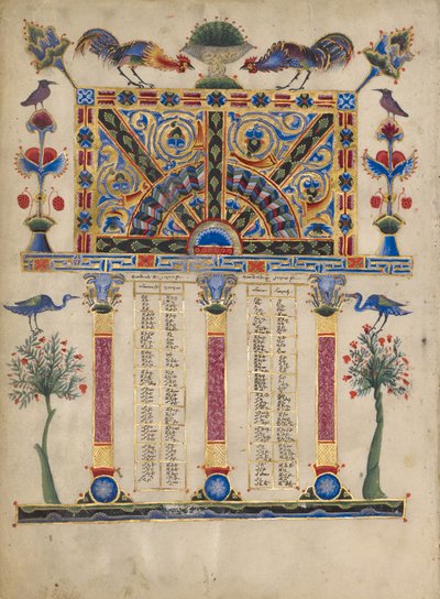 Pagina della tabella Canon da Toros Roslin