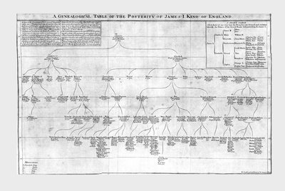 Una tavola genealogica della discendenza di Giacomo I re d
