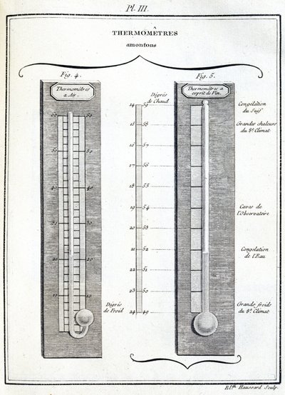 Termometri di Amontons da Unbekannt