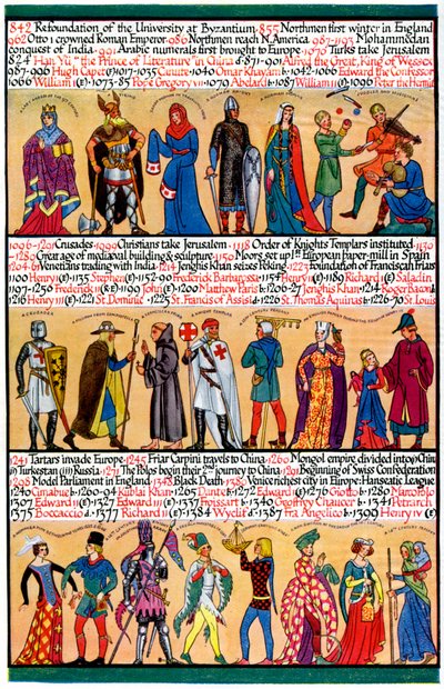 Una cronologia illustrata, 1935 da Unbekannt