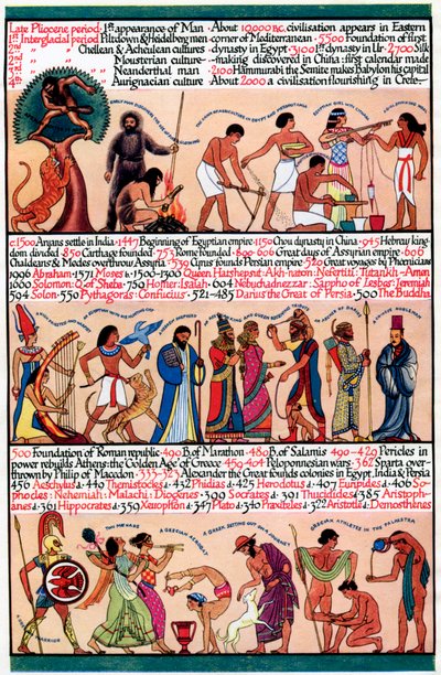 Una cronologia illustrata da Unbekannt