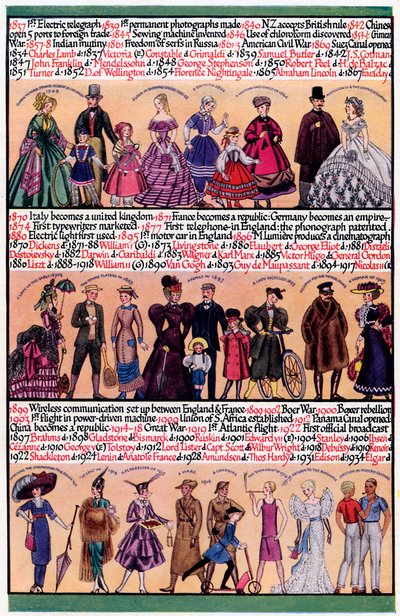 Una cronologia illustrata, 1935 da Unbekannt
