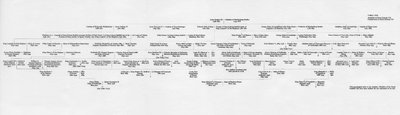 Ascendenza e connessioni familiari di Re Edoardo VII da Unbekannt