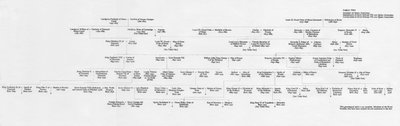 Ascendenza e connessioni familiari di Re Edoardo VII e Regina Alessandra, 1964 da Unbekannt
