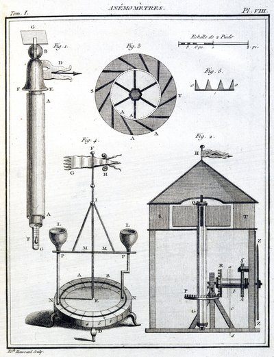 Anemometri da Unbekannt