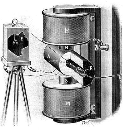 Apparecchiatura usata da Pierre e Marie Curie nelle loro ricerche sul radio, 1904 da Unbekannt