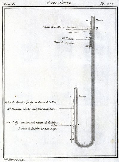 Barometro da Unbekannt