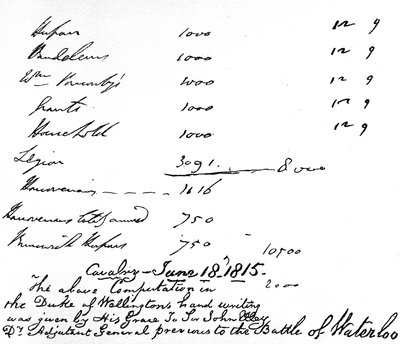 Calcoli fatti dal Duca di Wellington sul numero della sua cavalleria prima della battaglia di Waterloo da Unbekannt