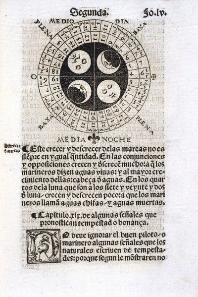 Calendario che mostra le fasi della luna da Unbekannt