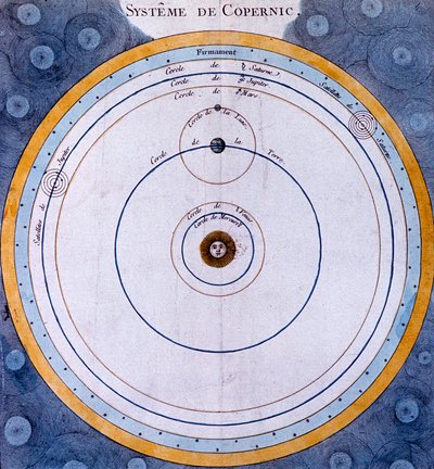 Sistema eliocentrico copernicano del Sole al centro dell