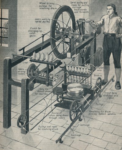 Il meraviglioso mulo filatore di Crompton, c1934 da Unbekannt