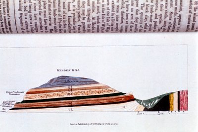Sezione trasversale di Headen Hill, vicino ad Alum Bay, Isola di Wight, che mostra gli strati geologici, 1823 da Unbekannt
