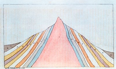 Sezione trasversale del Brocken, Monti Harz, Germania, che mostra gli strati geologici, 1823 da Unbekannt