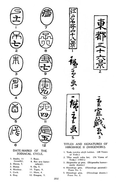 Segni zodiacali e firme di Hiroshige, XIX secolo 1925 da Unbekannt