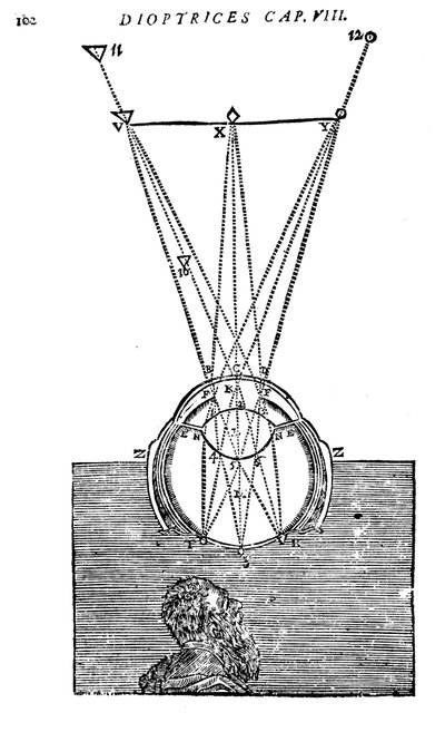 Spiegazione della visione di Cartesio, 1692 da Unbekannt