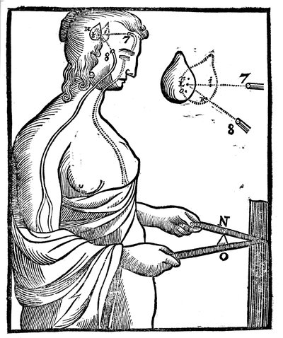 Idea di Descartes su come l