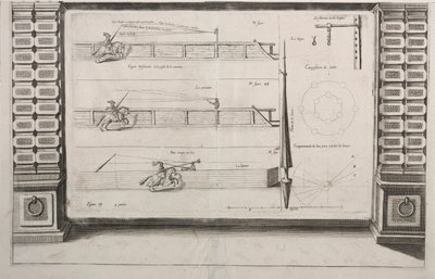 Diagramma per la pratica della lancia, 1700 da Unbekannt