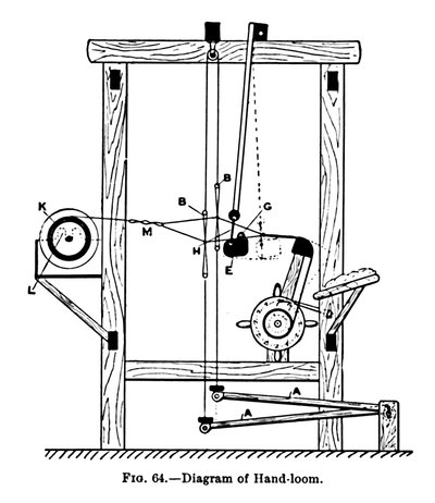 Diagramma del telaio a mano, c1917 da Unbekannt