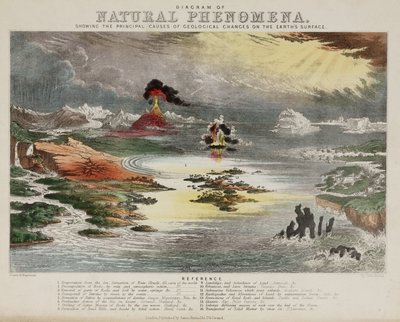 Diagramma dei fenomeni naturali, c 1850 da Unbekannt