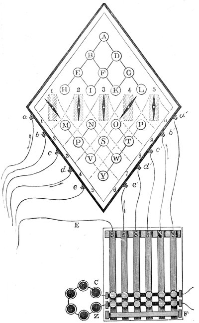 Diagramma del telegrafo a cinque aghi di William Cooke e Charles Wheatstone, 1837, XIX secolo da Unbekannt