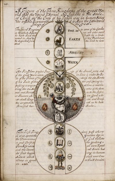 Discorso sulla geomanzia, ca 1685 da Unbekannt