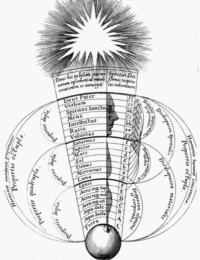 Armonia divina, 1617-1619 da Unbekannt