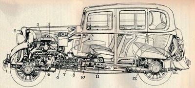 Disegno del modello Standard da dieci cavalli del 1934, 1934 da Unbekannt