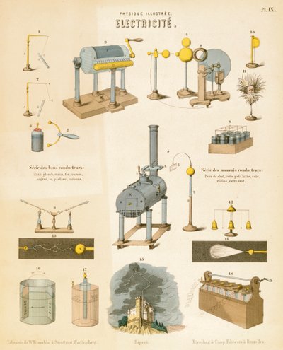 Elettricità, c1850 da Unbekannt