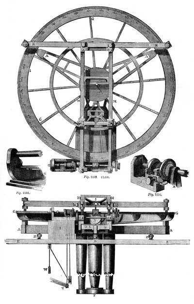 Elevazione del motore di divisione di Troughton da Unbekannt