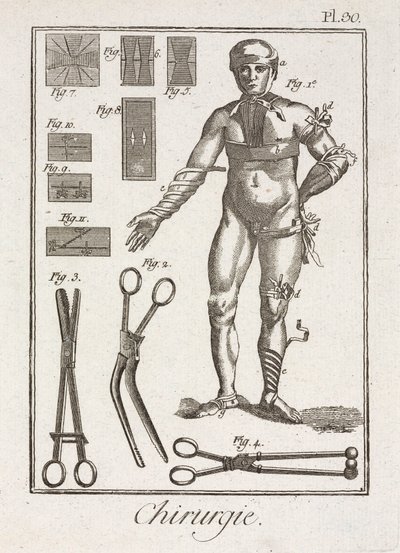 Attrezzature, bendaggio di una figura umana dell