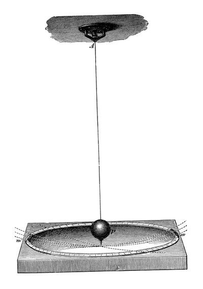 Il pendolo di Foucault che dimostrava la rotazione della Terra e il concetto di inerzia, c1895 da Unbekannt