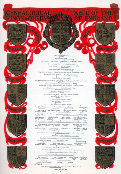 Tavola genealogica dei re e delle regine d