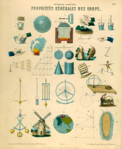 Proprietà generali dei corpi, c. 1851 da Unbekannt