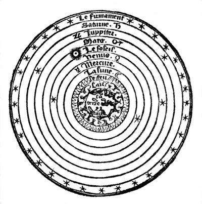 Sistema geocentrico o centrato sulla Terra dell