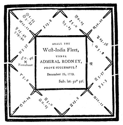 Oroscopo redatto da Ebenezer Sibly nel 1779 da Unbekannt