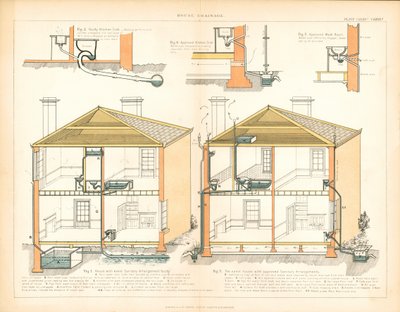 Drenaggio della casa da Unbekannt