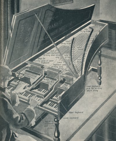 Come funzionava il clavicembalo di Handel, c1934 da Unbekannt