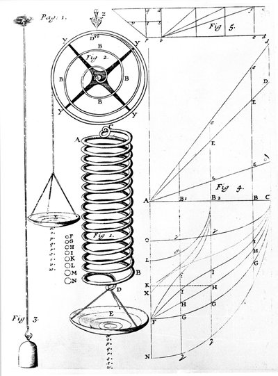 Illustrazione della legge di Hooke sull