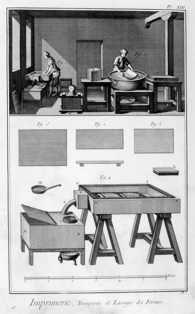 Interno di una tipografia, stanza di bagnatura, 1751-1777 da Unbekannt