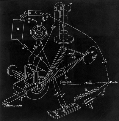 Apparato di confronto di James Clerk Maxwell, 1831-1879, 1880 da Unbekannt
