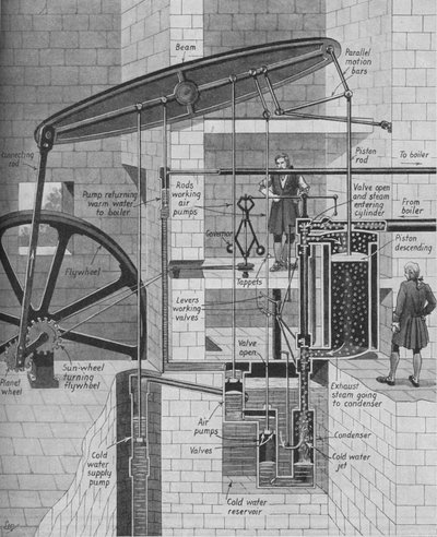 Motore a vapore di James Watt in funzione da Unbekannt