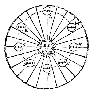 Il concetto di Keplero di una forza attrattiva dal Sole - una virtù, inizio XVI secolo da Unbekannt