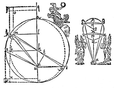 Illustrazione di Keplero per spiegare la sua scoperta dell