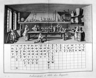 Laboratorio e mappa da Unbekannt