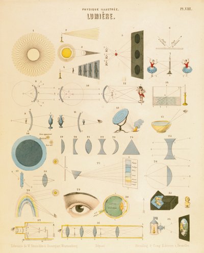 Luce, c1850 da Unbekannt